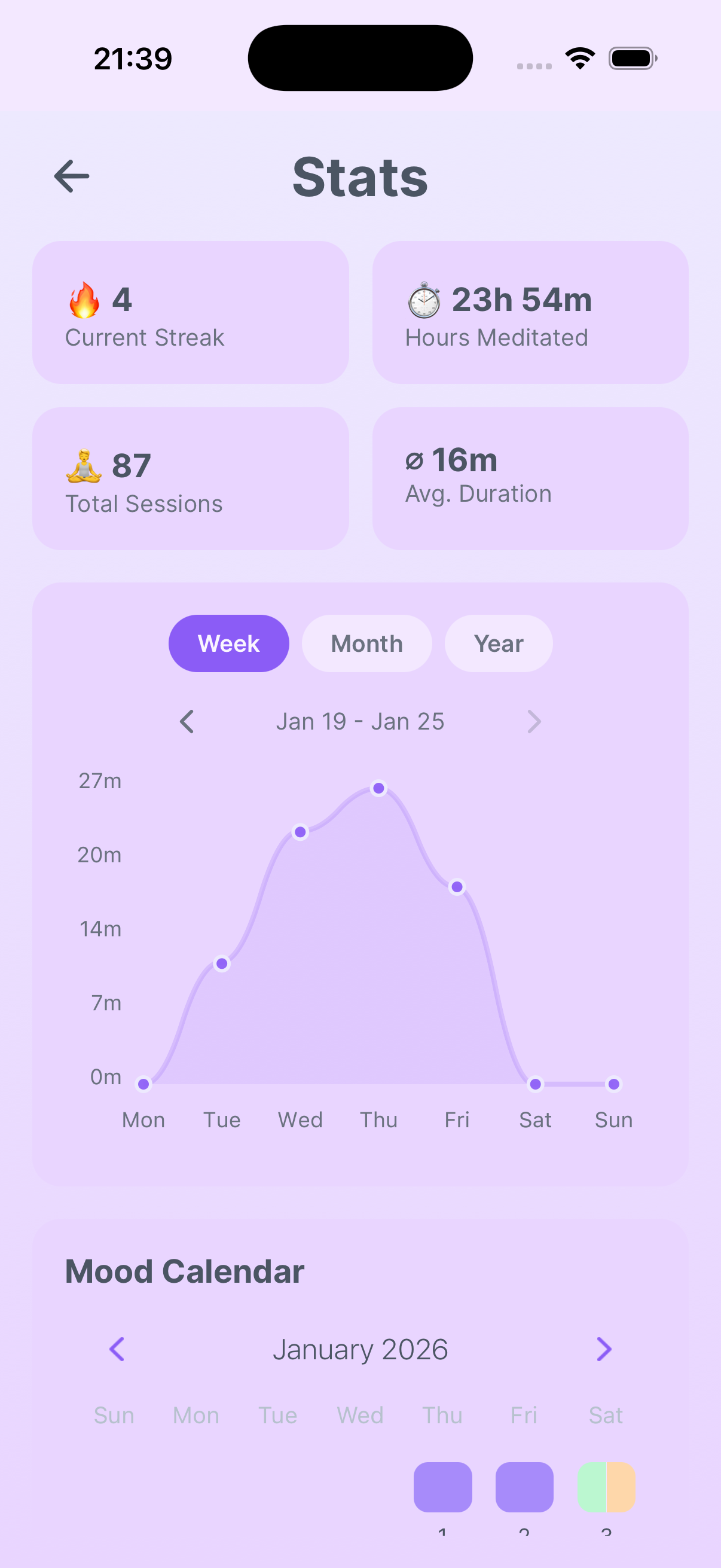 Analytics and streak tracking